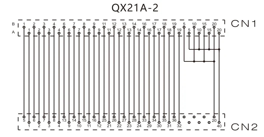 QX21A-2 20P MIL Cable PLC I/O Interface Connection Cable Copper Flexible Insulated Wire for Industrial Signal Transmission