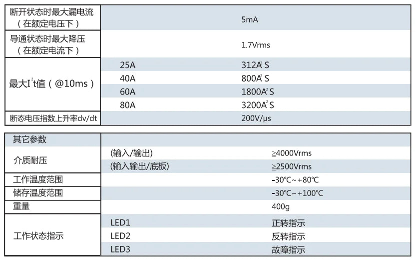 QITAI QMTY Series SSR 25A 40A 60A 80A 3-Phase Motor Control Forward and Reverse Rotation Solid State Relay