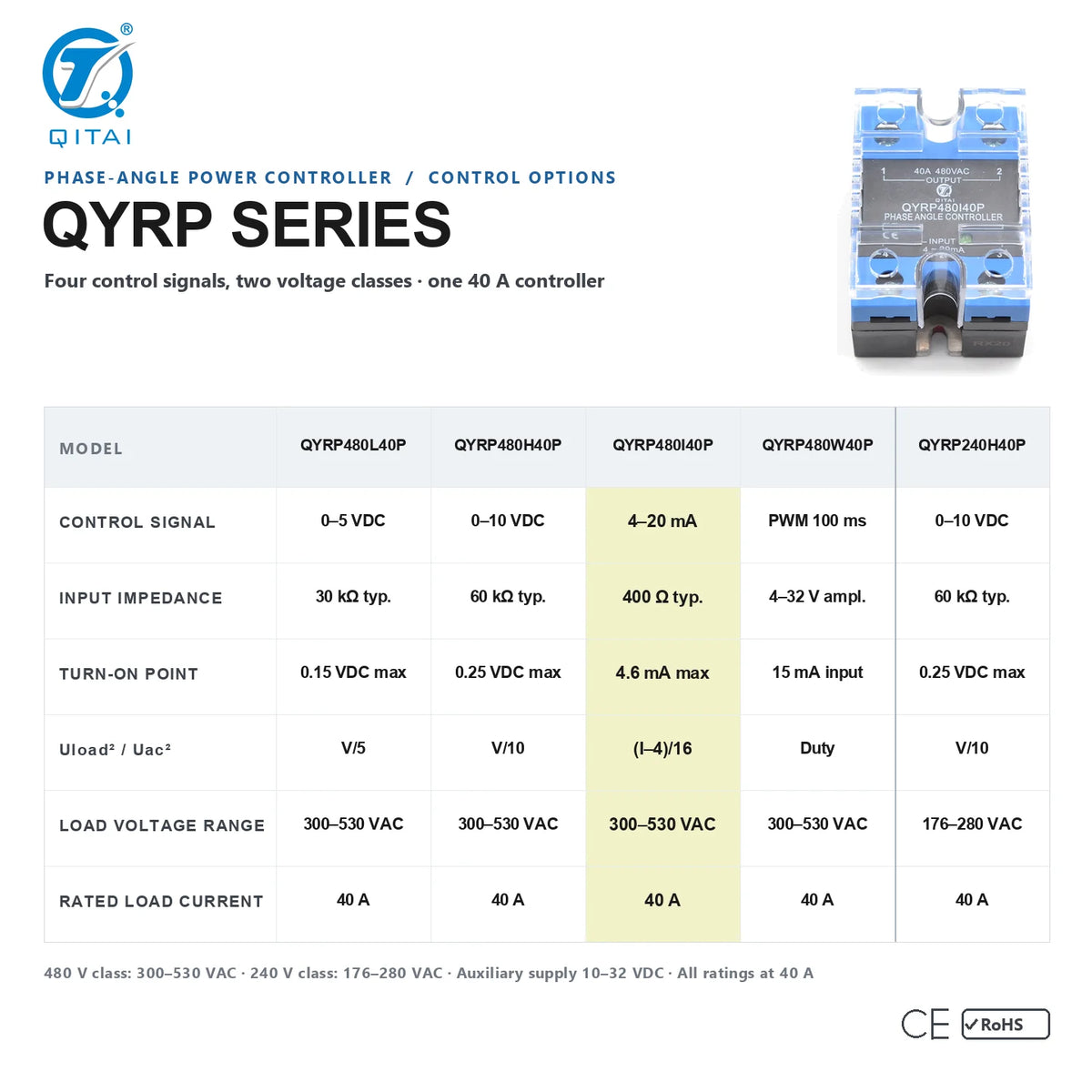 QYRP480I40P 40A SCR Power Module SSR 4-20mA Current Loop product side