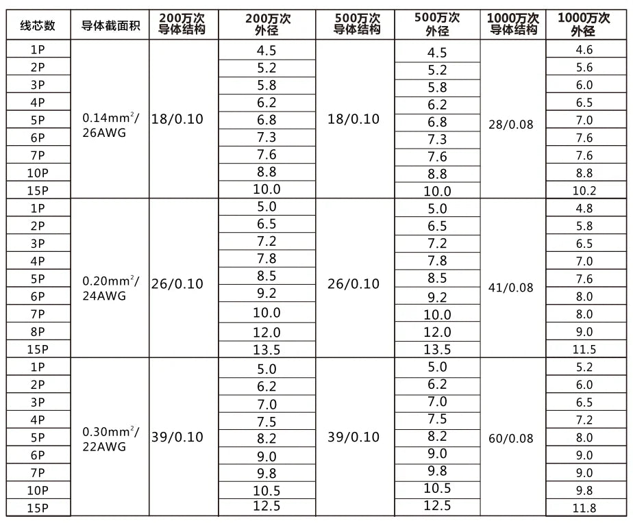 QX132 0.2mm² 24AGW Double-layer Shielded Industrial Control System signal Transmission Wire