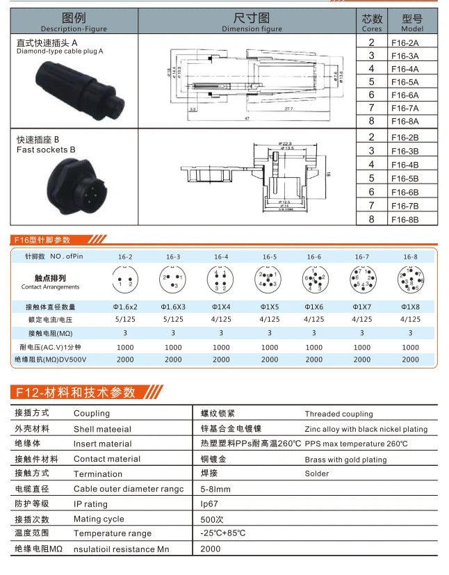F16-4A Industrial Waterproof Aviation Adapter Plug 2-8P Multi Application Electrical Connector Male/Female Power Connector