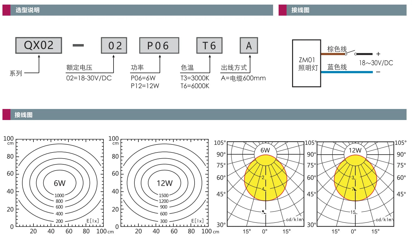 QX02-02P06T6A 6W 12W LED Light 18W IP67 Emergency Lighting for Electronic Contract Box Automation Equipment IP42