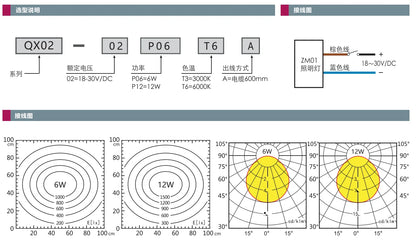 QX02-02P06T6A 6W 12W LED Light 18W IP67 Emergency Lighting for Electronic Contract Box Automation Equipment IP42