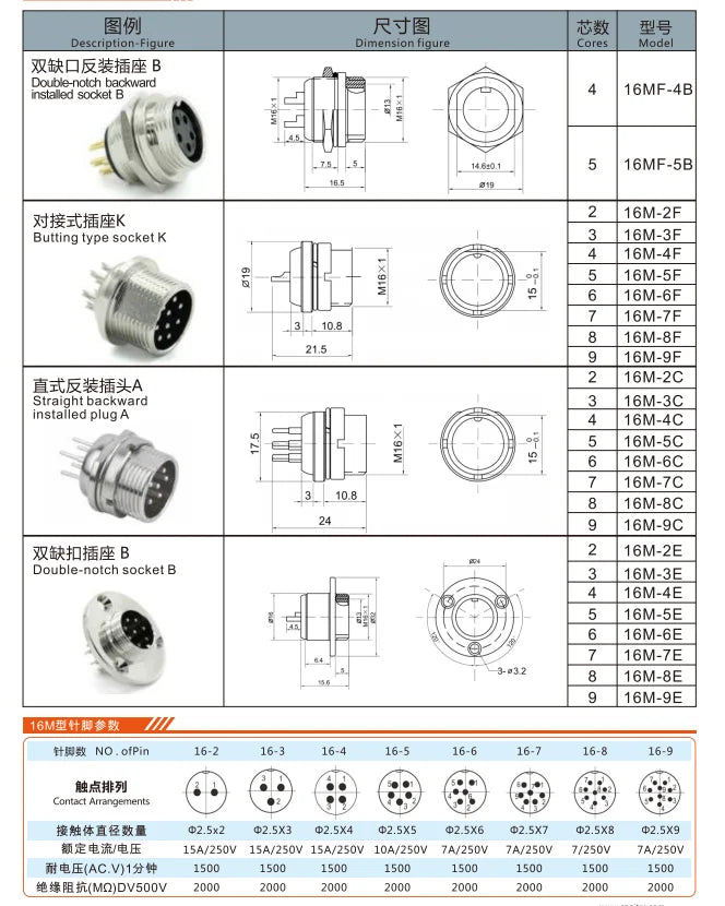 16M-6C 2P-9P Straight Backward Installed Plug 250V Metal Flat Aviation Connector Waterproof Power Wire Connections