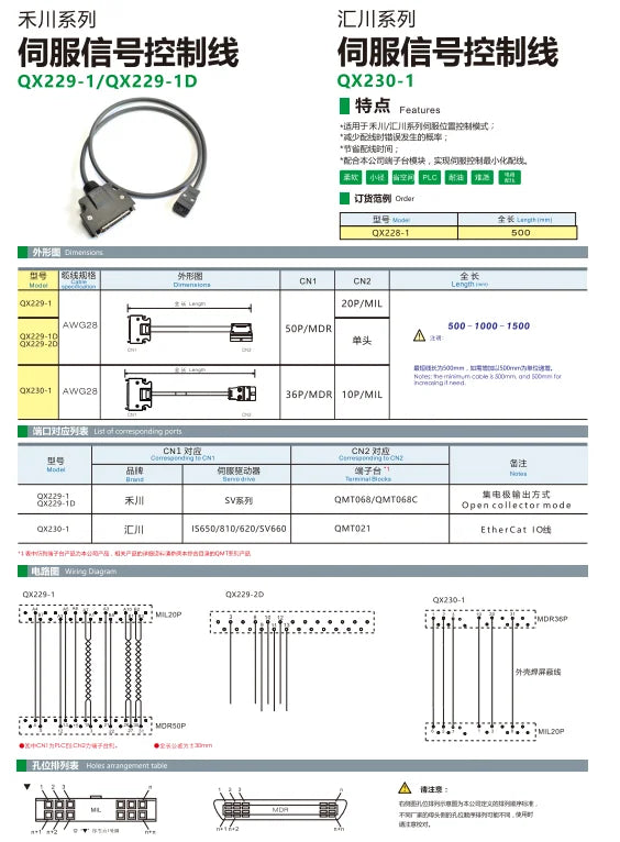 QX229-1  Servo Motor Cable for SV Series PLC Cable 50P/MDR 20P/MIL Safe Electrical Wire Extension Cable