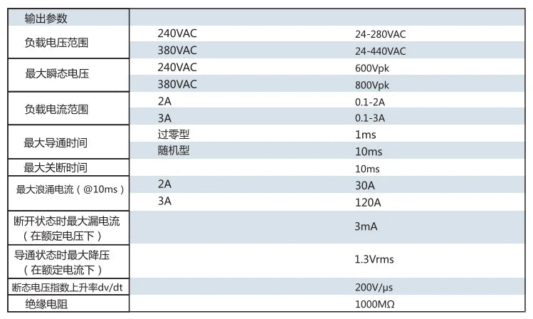 QSG3R240D3-12 5VDC 12VDC 24VDC 25A 40A 60A Single Phase DC Output Solid State Relay General Purpose