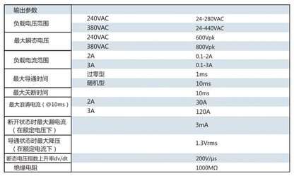 QSG3R240D3-12 5VDC 12VDC 24VDC 25A 40A 60A Single Phase DC Output Solid State Relay General Purpose