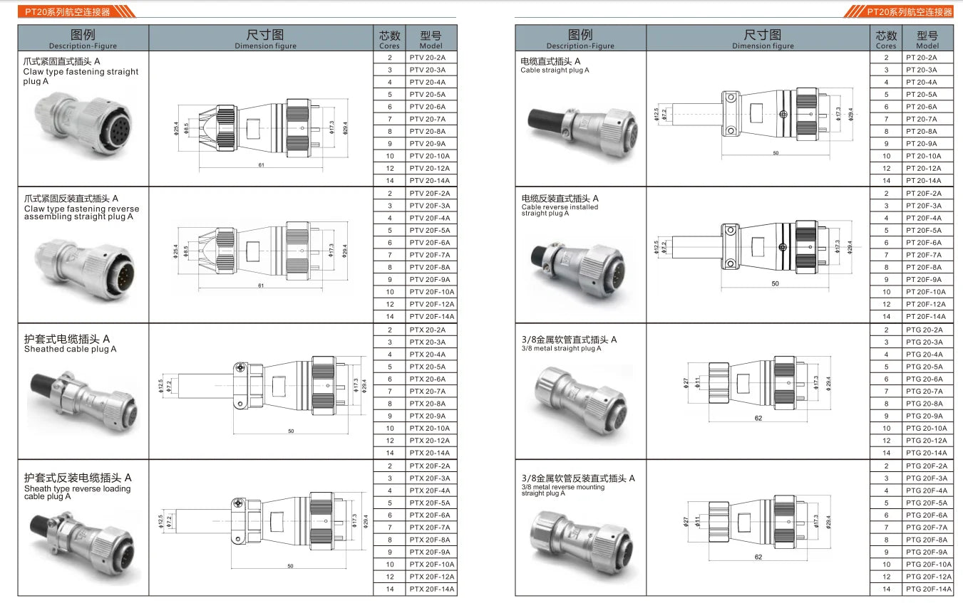 PTG20F-14A  Waterproof Dustproof Industrial Plug Multicore Connector 2/3/4/5/6/7/8/9/10/12/14 Pin Circular Aviation Connector