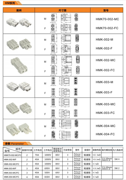 Modular Heavy-Duty Connector, IP67 Multi-Interface Modular Design, Stable Connection Lowers Faults