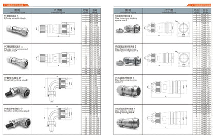 PTC 28F-10K Copper Industrial Waterproof Female Plug Socket Electrical Connector 2-26P for Wire Connections Multi Applications