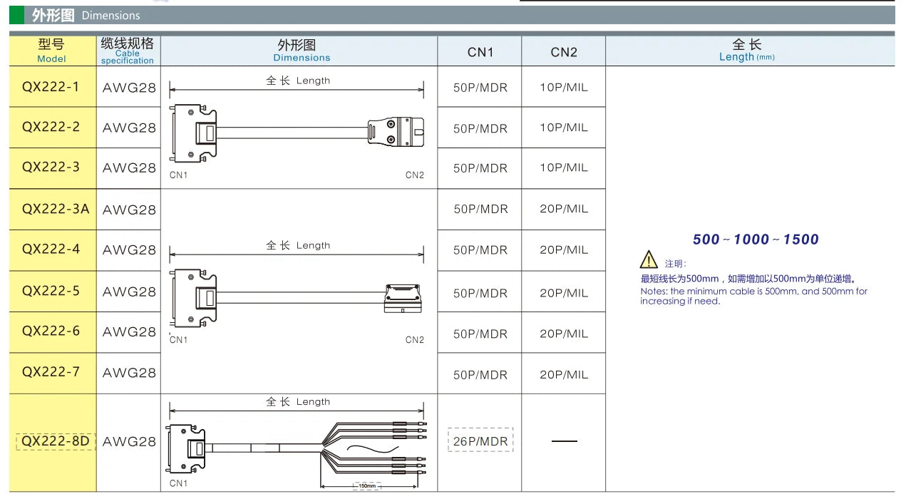 QX222-7 Servo Control Cable for A4/A5/A6  50P/MDR 20P/MIL Safe Electrical Wire Manufacturing Equipment Extension Cable