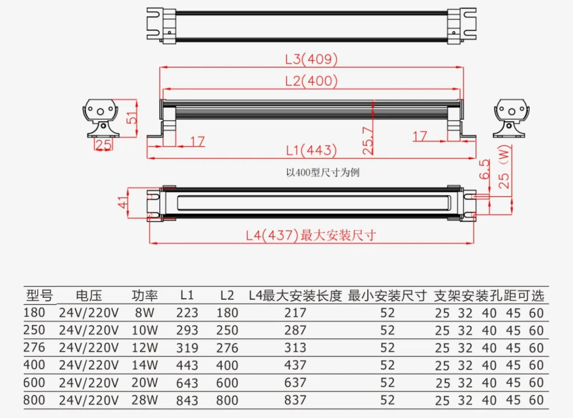 QX07 24V 220V 8W 10W 12W 14W 20W 28W Warming Light IP68 Emergency Lighting for Automation Equipment AL