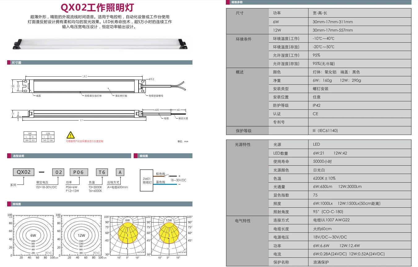 QX02-02P06T6A 6W 12W LED Light 18W IP67 Emergency Lighting for Electronic Contract Box Automation Equipment IP42