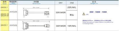 QX230-1  Servo Motor Cable for IS650/810/620/SV660 Series PLC Cable 36P/MDR 10P/MIL Safe Electrical Wire Extension Cable