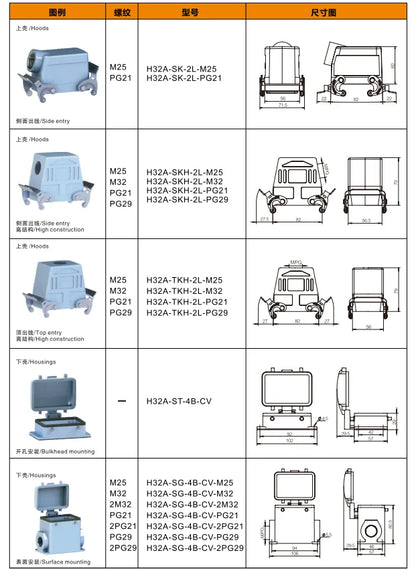 H32A-SG-4B-CV-2PG21 Heavy Duty Connector Compact Series Top Entry Protective Hoods