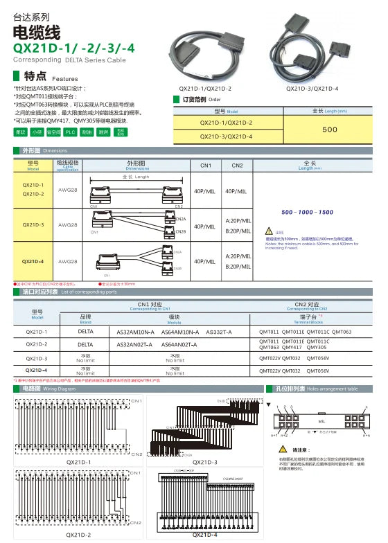 QX21D-2  AWG28  40P/ MIL  40P/MIL Cable PLC I/O Cable Copper Flexible Insulated Wires and Cables  0.5-1 Meter