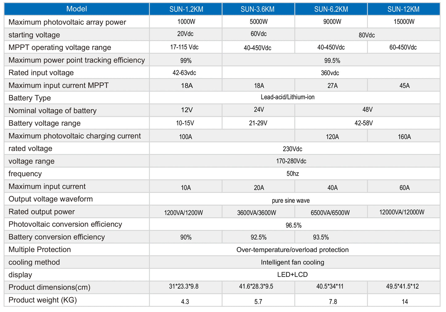 SUN Series House Solar Inverter DC/DC Converter Photovoltaic Pv Home MPPT 12V 1200W Single/Three Phase Home Appliance