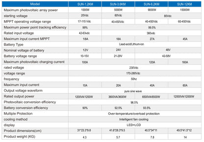 SUN Series House Solar Inverter DC/DC Converter Photovoltaic Pv Home MPPT 12V 1200W Single/Three Phase Home Appliance