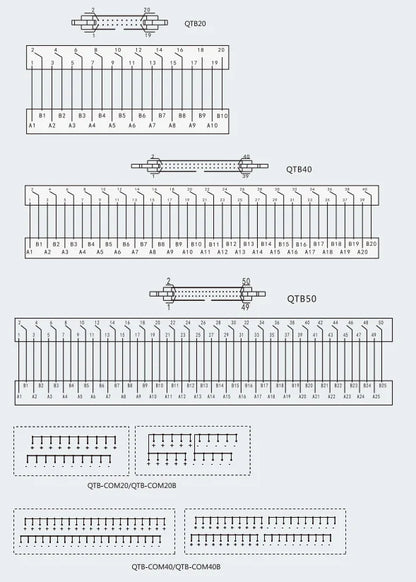 QTB20 XTB-20H BX1D-S20A 20 Bit I/O Screw Terminal Block Module DC24V 1A PLC Module 20P Standard MIL Connector Din Rail Standard