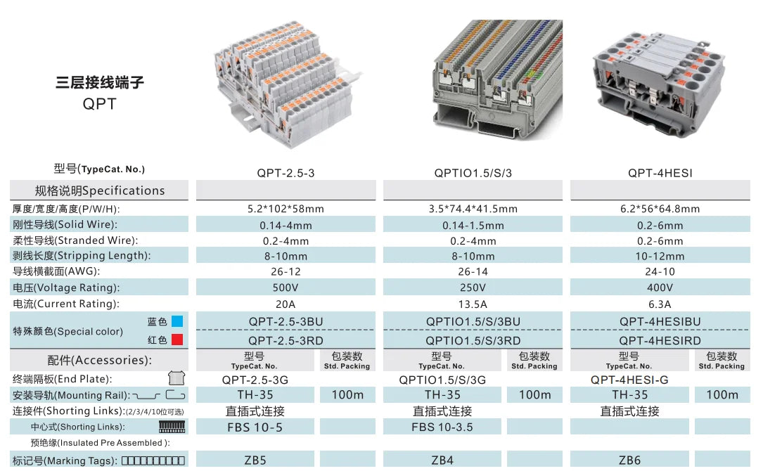 QPT-4HESI PTC 4-HESI (5X20) Double Pole Modular Fuse Spring Terminal Block Connector Push-in Connection LED DIN Rail Automotive