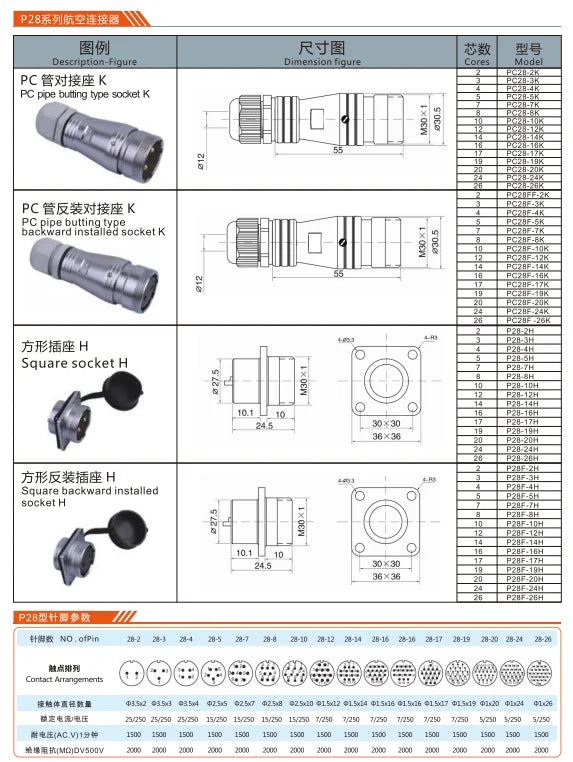 PC28F-2K  PC Pipe Butting Type Backward Installed Socket K  28mm 250V Metal Circular Aviation Connector Waterproof  2-26 PIN