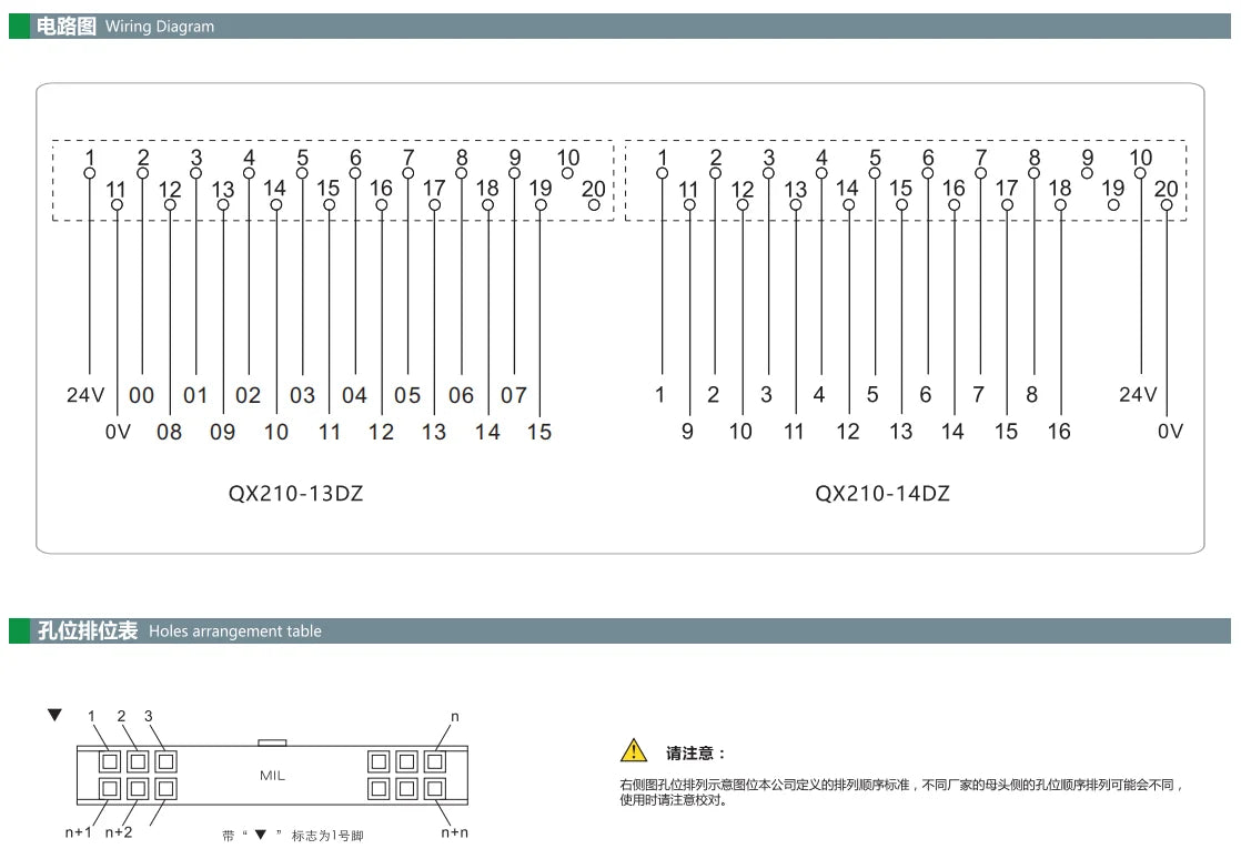 QX210-13DZ-500 20P Mil Cable with Terminal Block Connector Wires and Cables Solid Conductor Type Control Cable