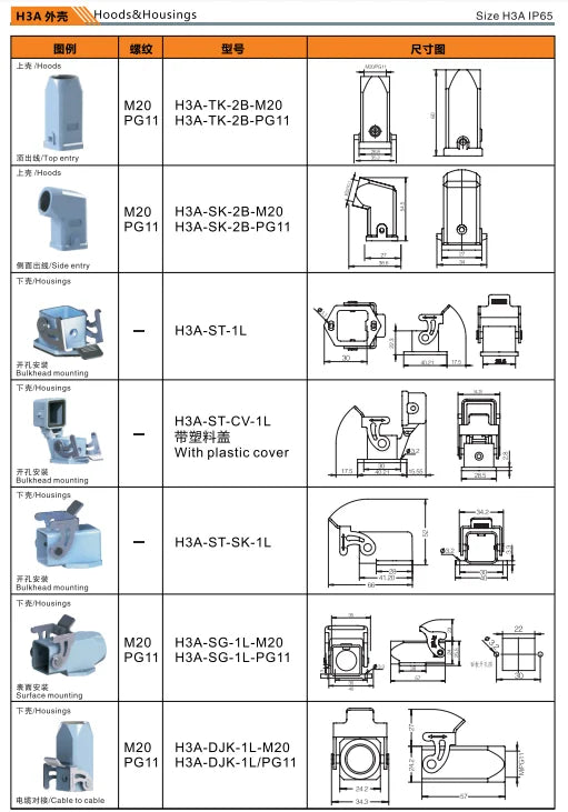 H3A-SK-2B-M20 Heavy Duty Connector Compact Series Top Entry Protective Hoods