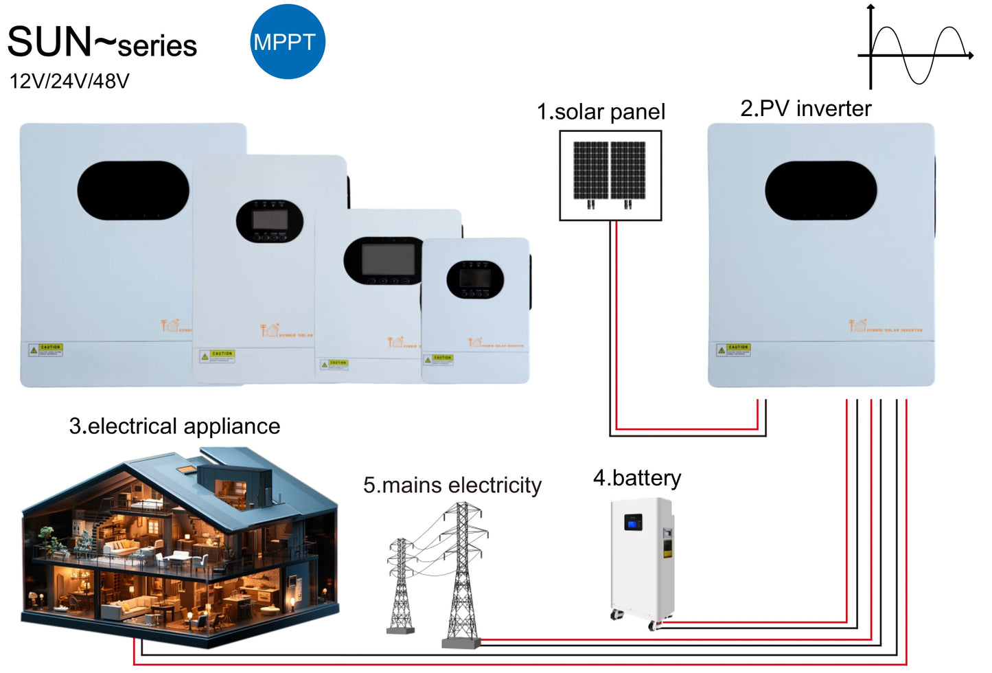 SUN Series House Solar Inverter DC/DC Converter Photovoltaic Pv Home MPPT 12V 1200W Single/Three Phase Home Appliance
