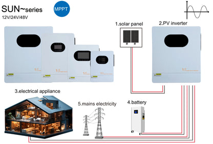 SUN Series House Solar Inverter DC/DC Converter Photovoltaic Pv Home MPPT 12V 1200W Single/Three Phase Home Appliance