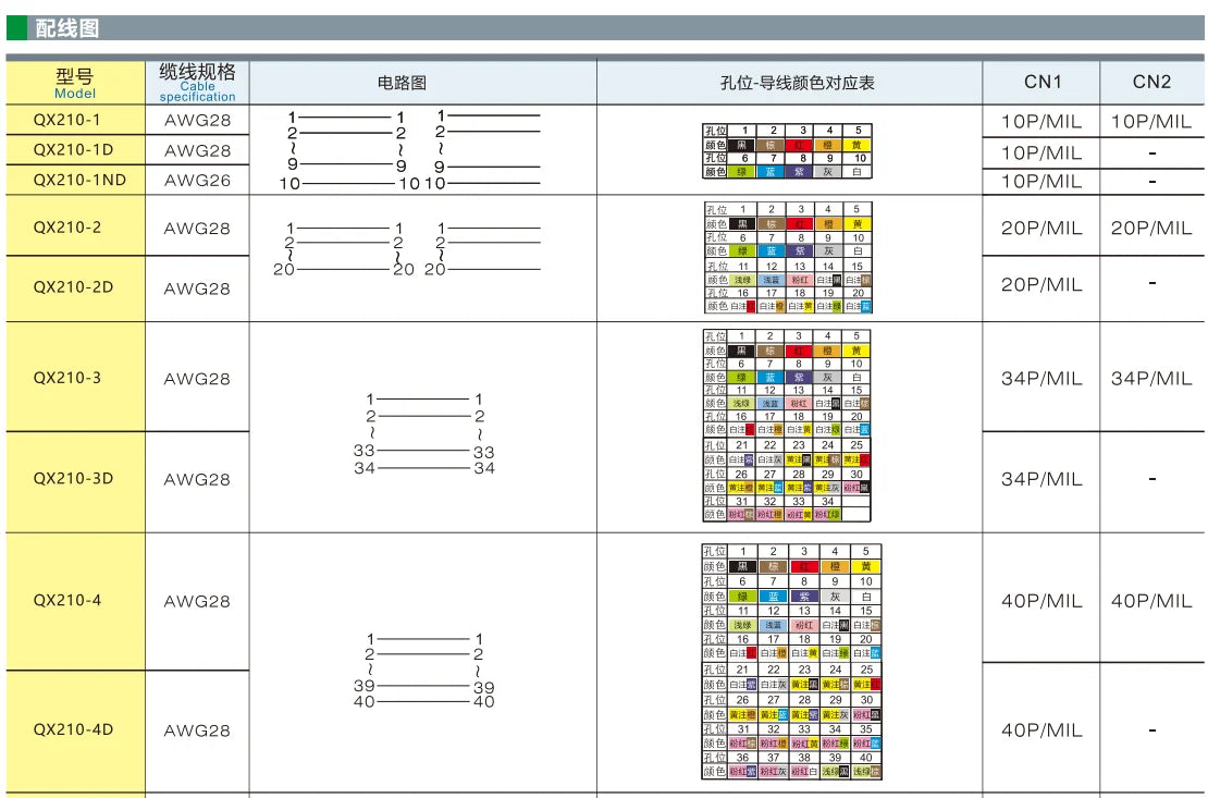 QX210-5-500 10P Mil Connector PLC I/O Cable Copper Flexible Insulated Wires and Cables Solid Conductor Type
